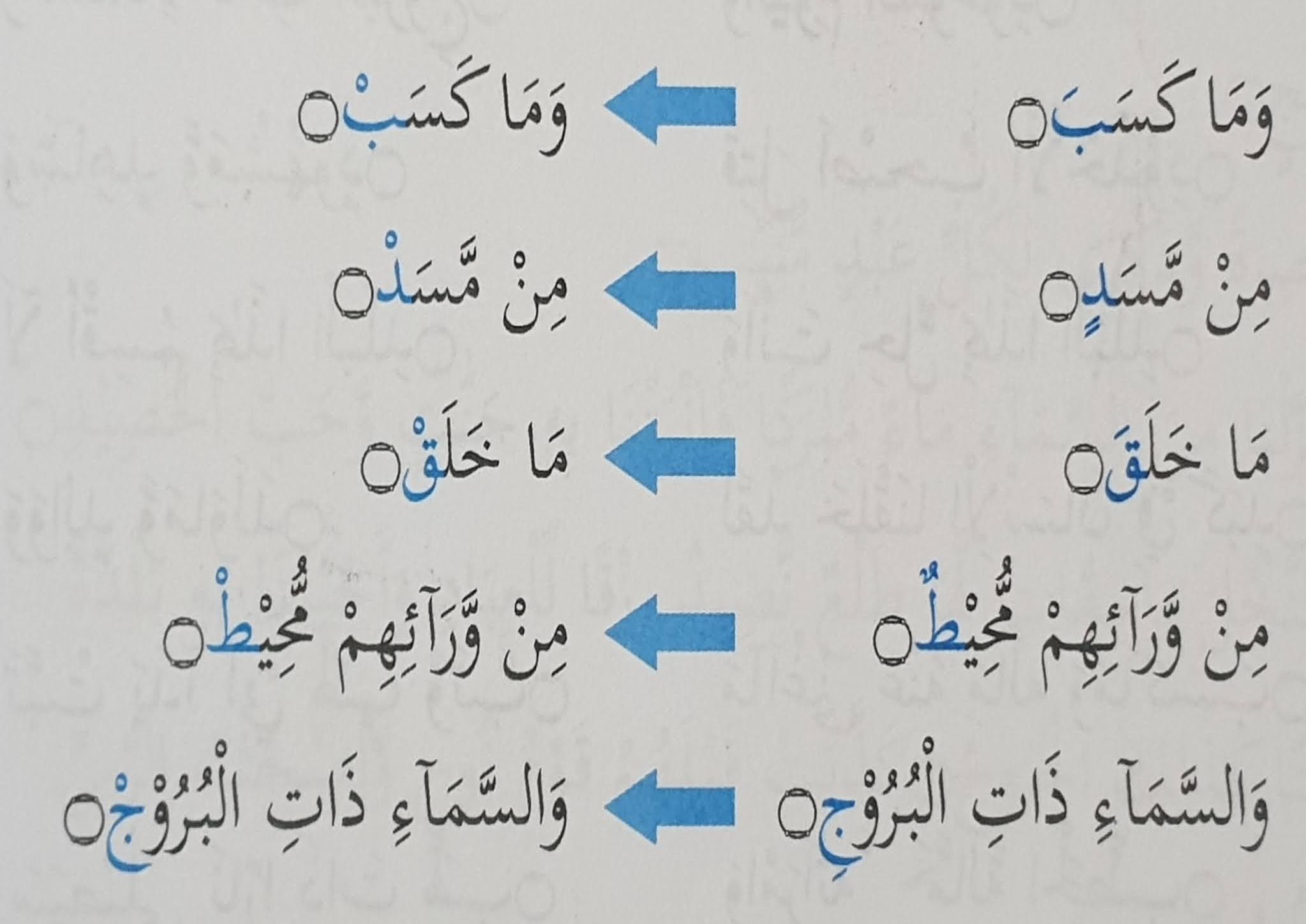 Kubra huruf qalqalah Contoh Hukum