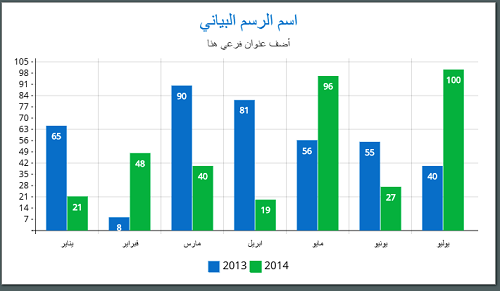 تكنولوجيا اداة Livegap لإنشاء رسم بياني مجانا فى دقائق