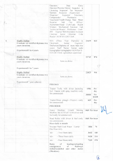 Ambala DC Rates 2021-22 Page 3