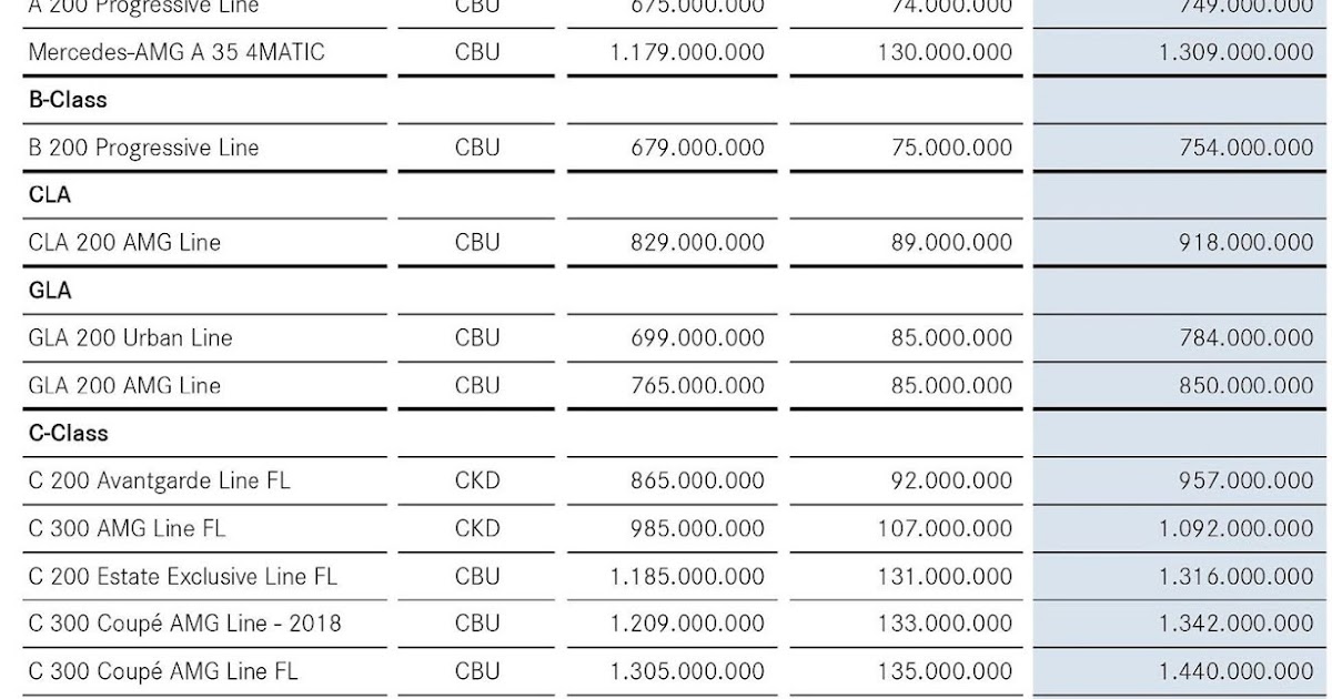 PRICELIST Dealer Mercedes Benz Jakarta Authorized Dealer