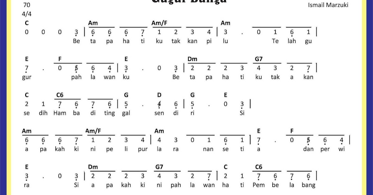 Lagu Gugur Bunga Lirik - GUGUR BUNGA - (Ismail maszuki) fingerstyle