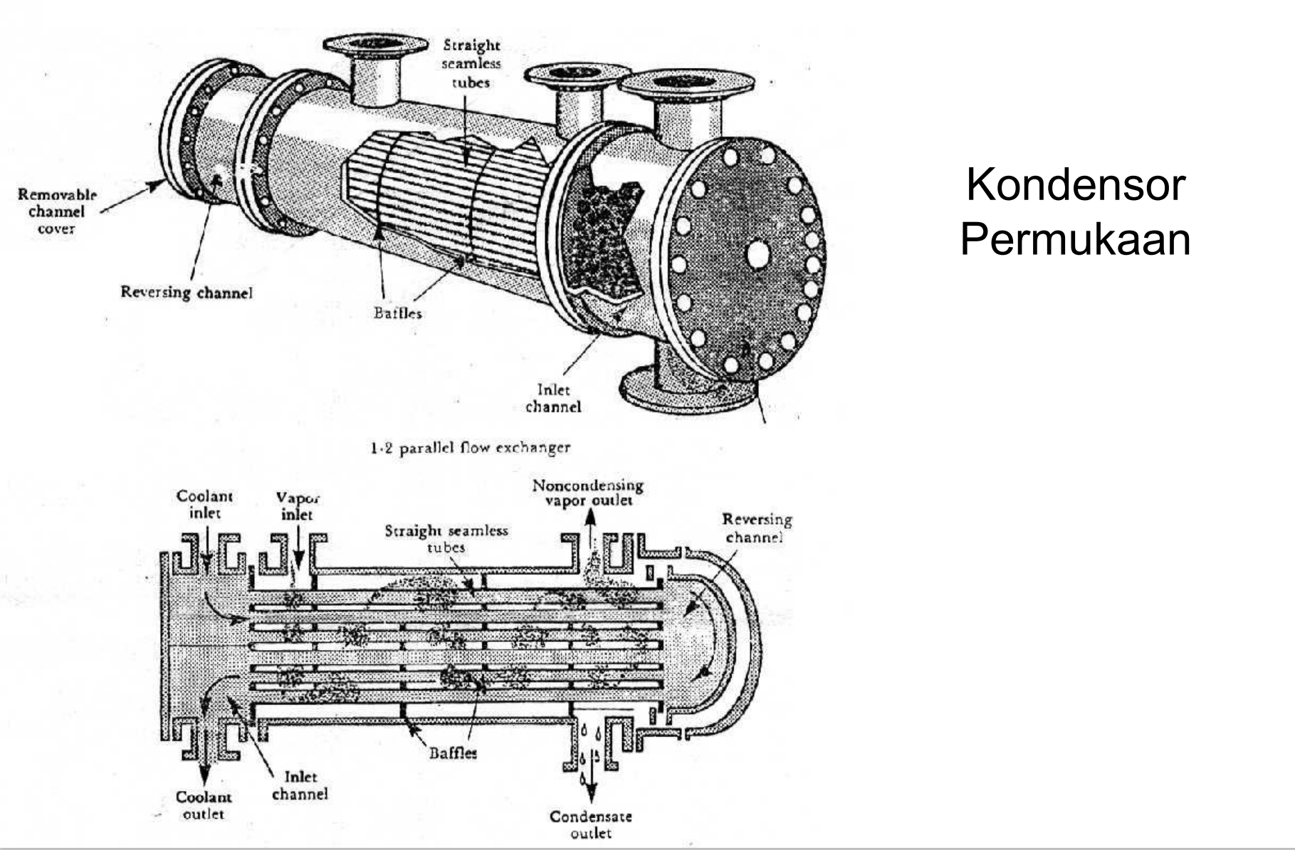 PENCEMARAN UDARA LENGKAP Sisten, Tahapan, Jenis, Karakteristik, Sumber