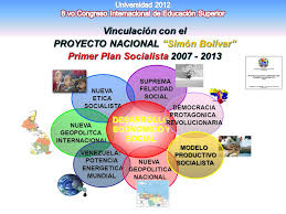 proyectos para el desarrollo nacional