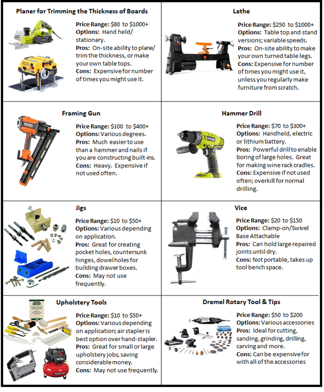 Furniture Upcycling Tools of the Trade Essential Tools for Repairing
