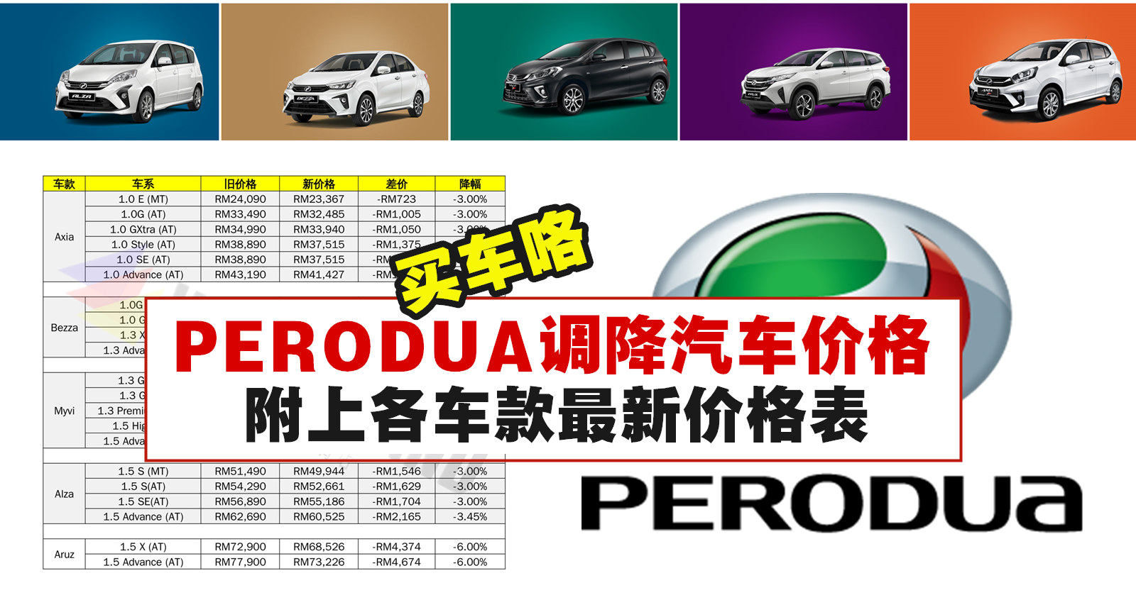 Perodua aruz 价钱 2021