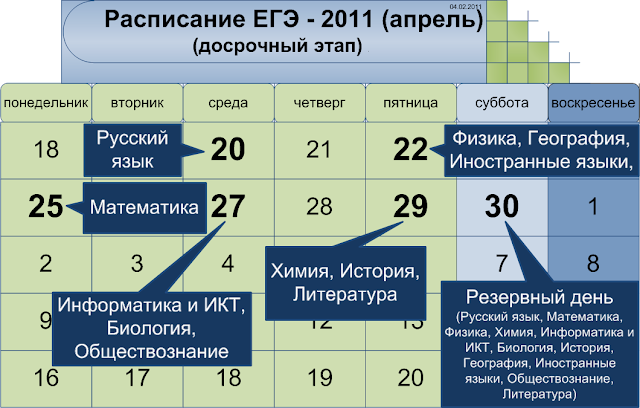Расписание досрочного этапа ЕГЭ 2011