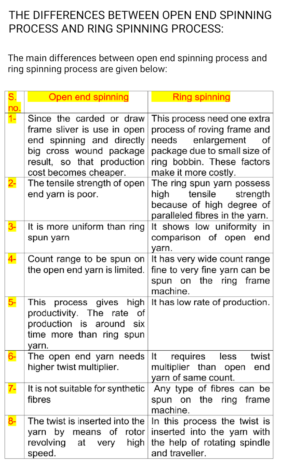 Textile Adviser DIFFERENCES BETWEEN OPEN END SPINNING PROCESS AND RING