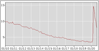 График безработицы