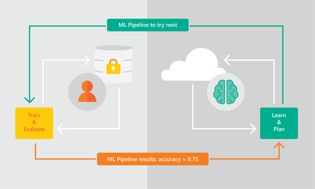 azure automated machine learning