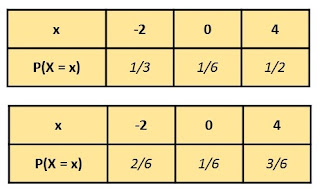 AS Level,Statistics,Exam,CIE,Mathematics,Probability,9709,revision,paper 6,mean,variance,discrete random variables,probability distribution