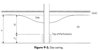 Mekanisme Gas Coning Mekanisme Gas Coning