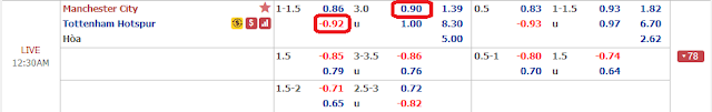 Soi kèo bóng đá Man City vs Tottenham, 23h30 ngày 17/8/2019 Tot