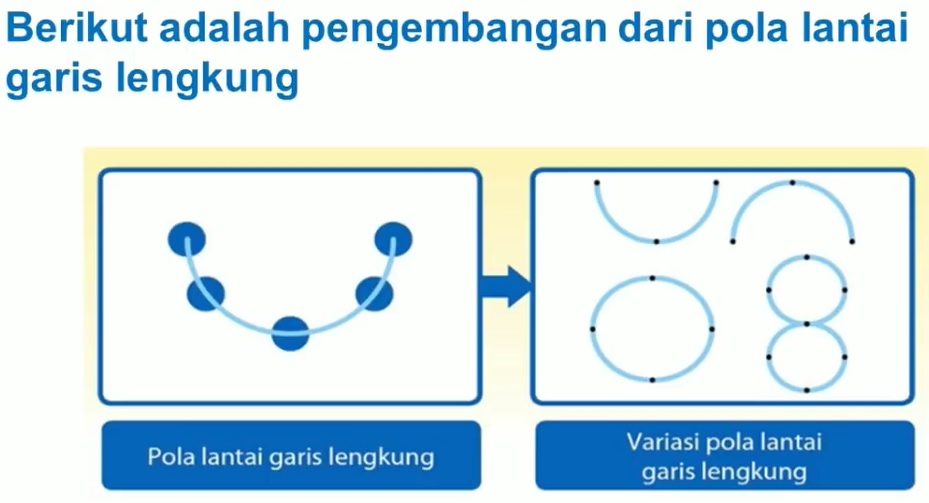 Tema 6 Subtema 2 Pertemuan 3 Kelas 5 Sd Kota Tegal