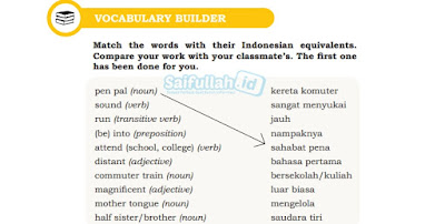 Pembahasa Soal Bahasa Inggris Chapter 1: Talking About Self (Page 2) Kelas 10