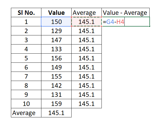 How to calculate RSD in Excel 2021