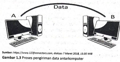 Simon Murdani Tlj Mengenal Ragam Aplikasi Komunikasi Data Bab 1 Kelas Xi