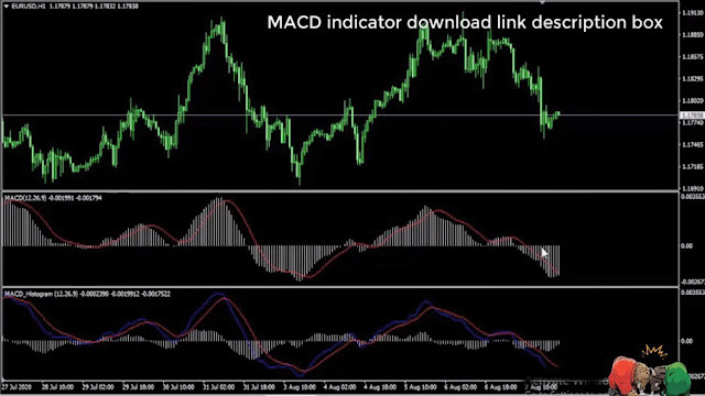 Download Best MACD Crossover Complete Indicator