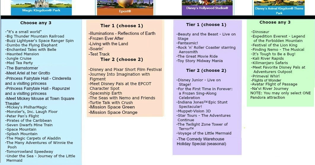 Daily Pixie Dust Summer 2017 Update New Fastpass System