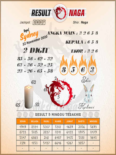 Kode Syair Sydney Minggu 22 November 2020 Kumpulan Syair Toto