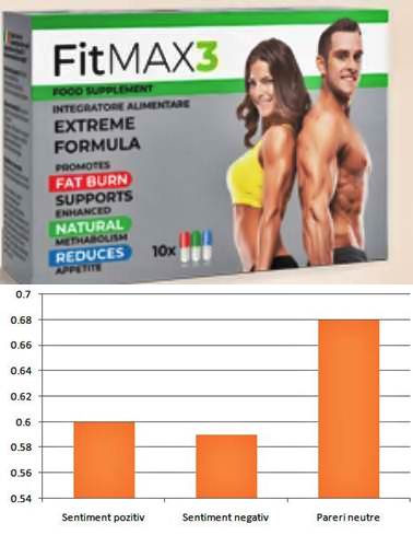 ᐉ FitMAX3 preț în farmacii • păreri reale ale medicilor și ale clienților - forum • prospect 