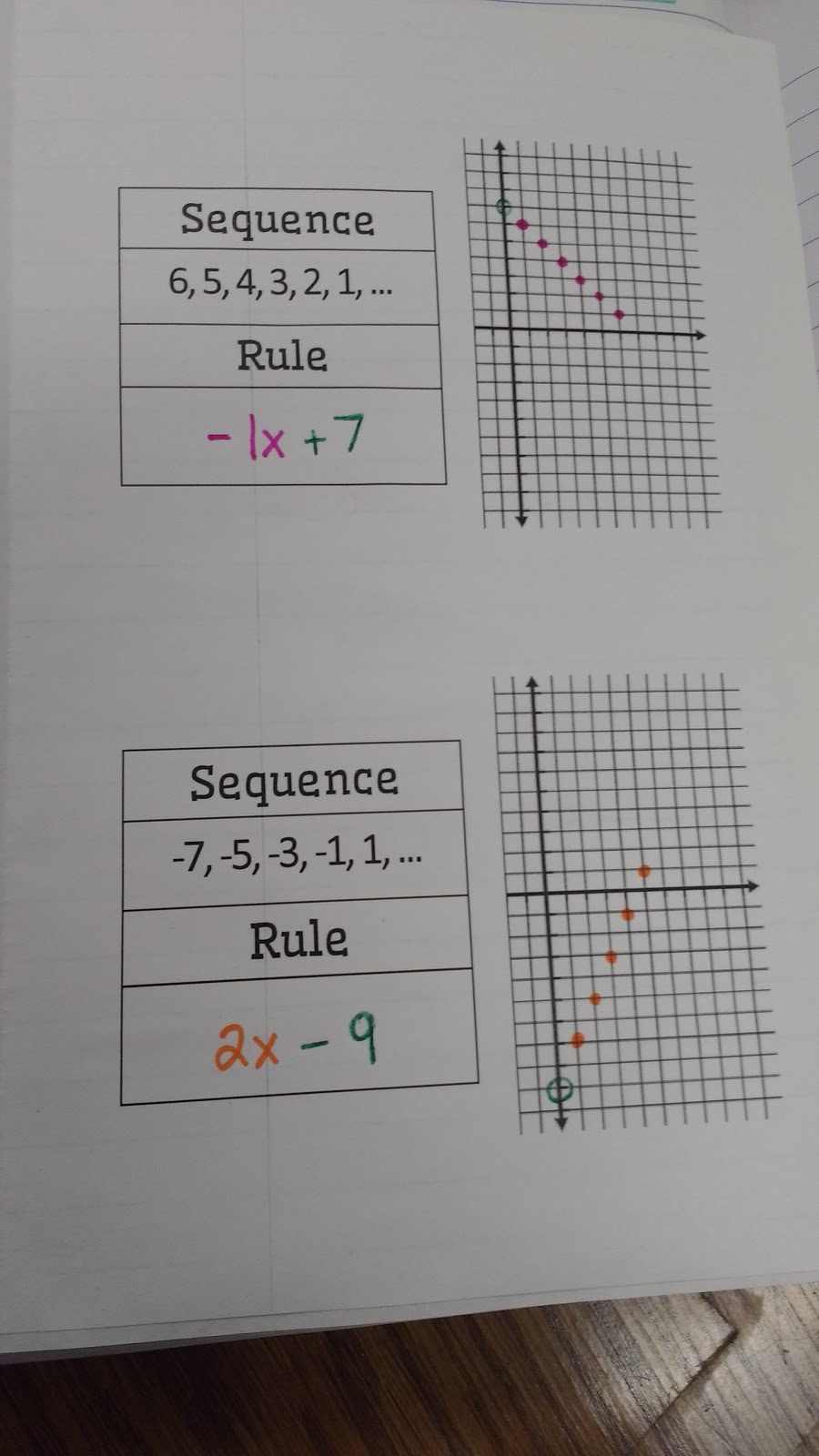 3 6 arithmetic sequences as linear functions 3 6 arithmetic sequences as linear functions
