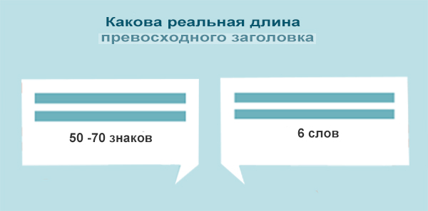 Идеальное-количество-слов-для-заголовков