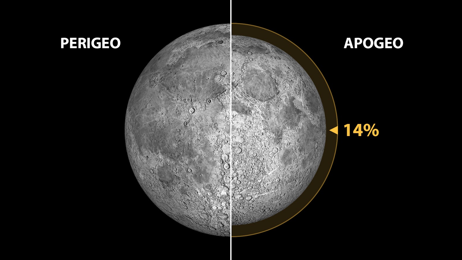 ¿La Luna del 3 de diciembre de 2017, era una "superluna"? Tot