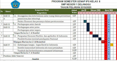 Perangkat Pembelajaran IPS Kelas 8 Semester Genap