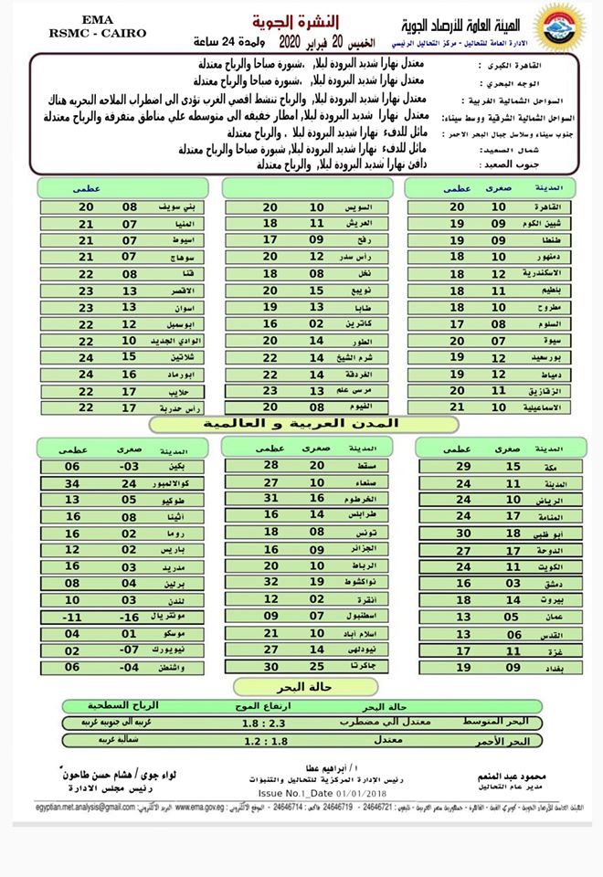 اخبار طقس الخميس 20 فبراير 2020 النشرة الجوية فى مصر و الدول العربية و العالمية