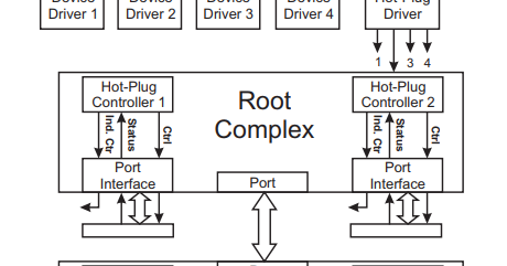 hp pci express root complex hp pci express root complex