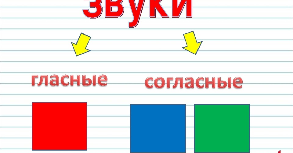 Знакомство Со Звуковой Схемой Слова