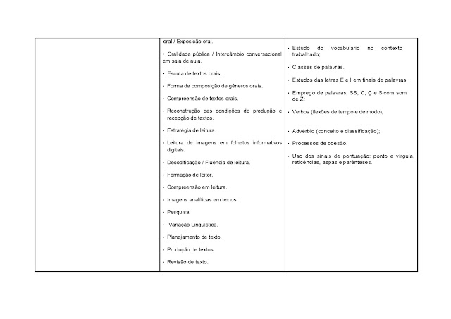 BNCC LÃNGUA PORTUGUESA 1º AO 5º ANO - 2021 PROPOSTA%2BCURRICULAR%2BL%25C3%258DNGUA%2BPORTUGUESA%2B1%25C2%25BA%2BAO%2B5%25C2%25BA%2BANO page 0105