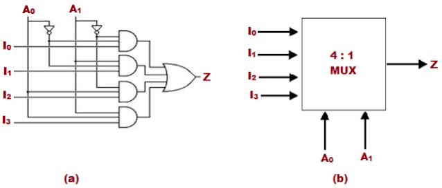 Kelas Informatika - Simbol dan Rangkaian Multiplexer 4 to 1 Kelas Informatika - Simbol dan Rangkaian Multiplexer 4 to 1