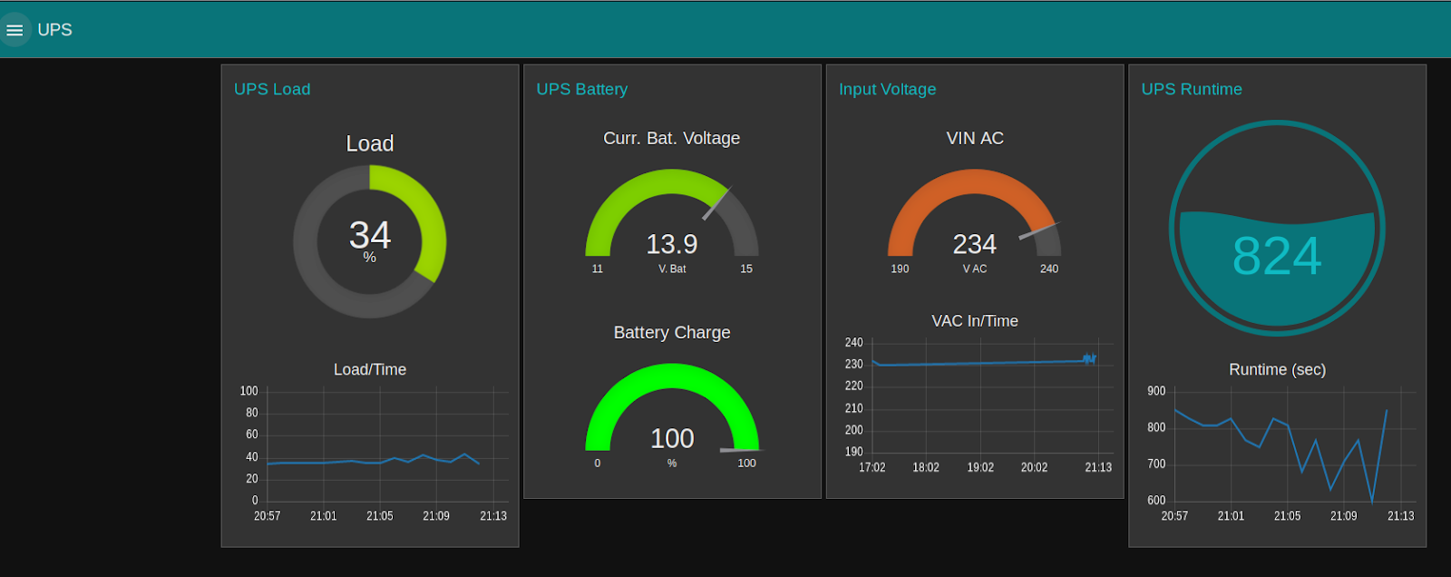 VueLogix UPS Monitoring Software VueLogix Technologies