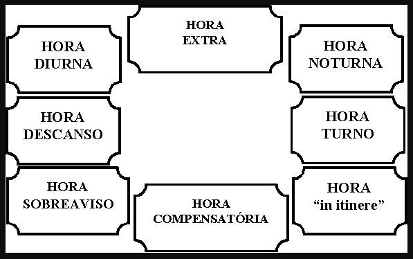 Jornada de Trabalho