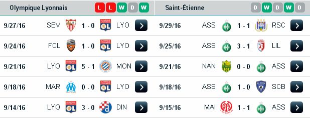 Soi kèo đêm nay Lyon vs St.Etienne (01h45 ngày 3/10) Lyon3