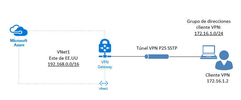 avast secureline vpn apple