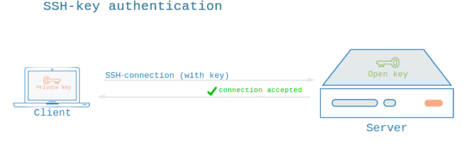 Continuous Integration and DevOps Tools Setup and Tips: How will you ...