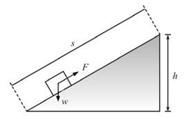Materi Terlengkap Pesawat Sederhana Bidang Miring Sains Seru