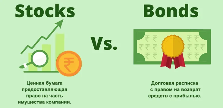 Облигация и акция Облигация это
