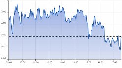 Ftse Aim Italia 12-01-2021