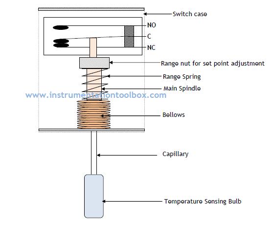 How Temperature Switches Work ~ Learning Instrumentation And Control