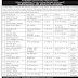 Employment and Training Department Ahmedabad “Rozgaar Bharti Mela”