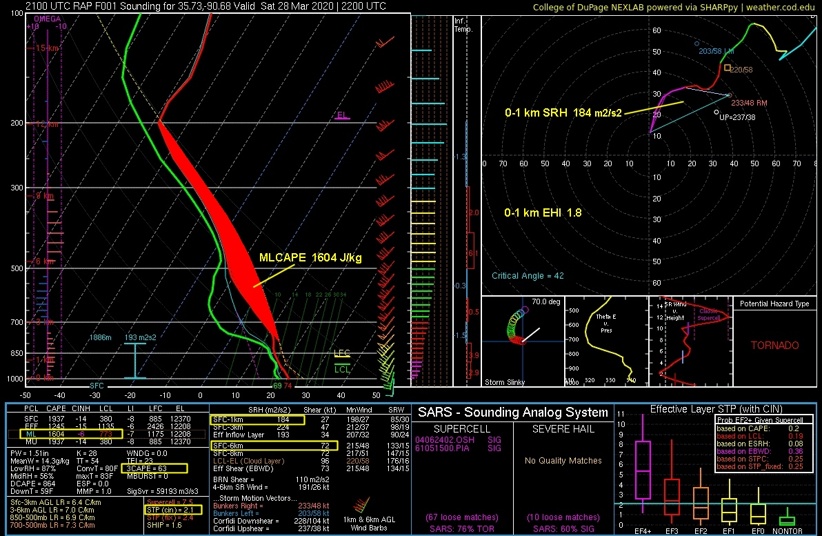 Jon Davies Severe Weather Notes The Jonesboro, Arkansas tornado on