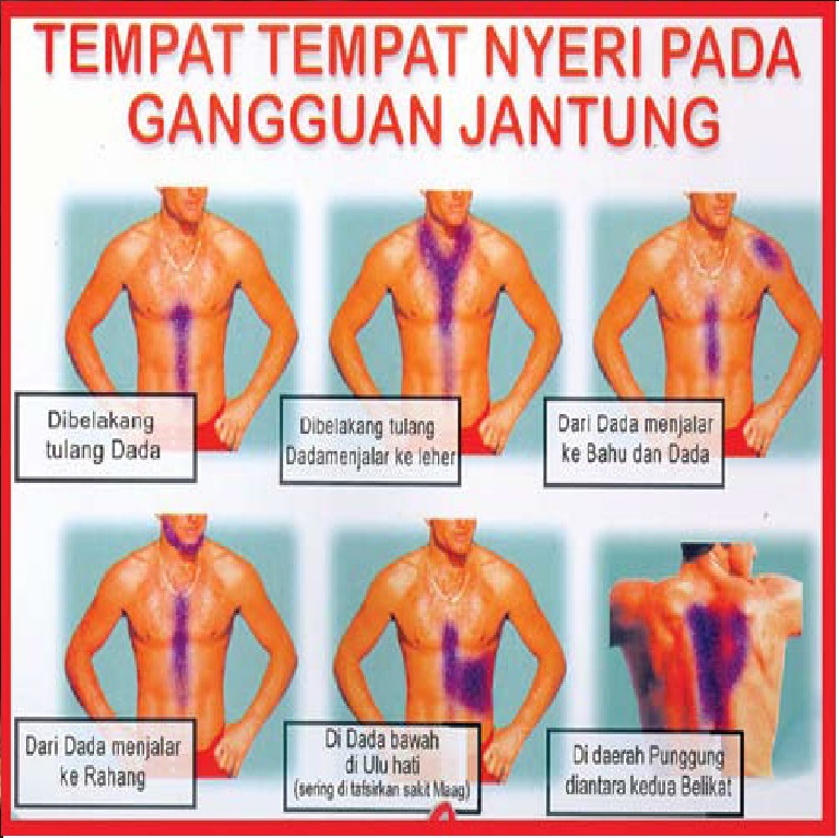 Sakit Dada Sebelah Kanan