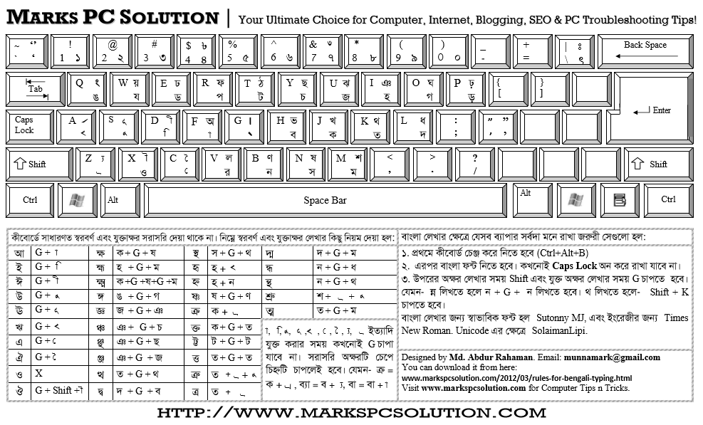 Bijoy Bayanno Bangla Keyboard Layout