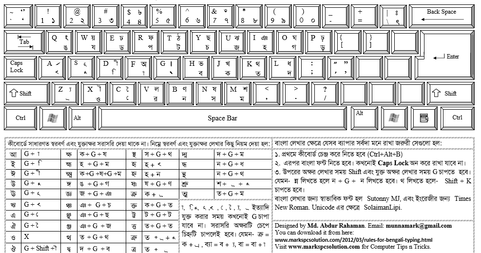 Download Avro Keyboard For Android Phone