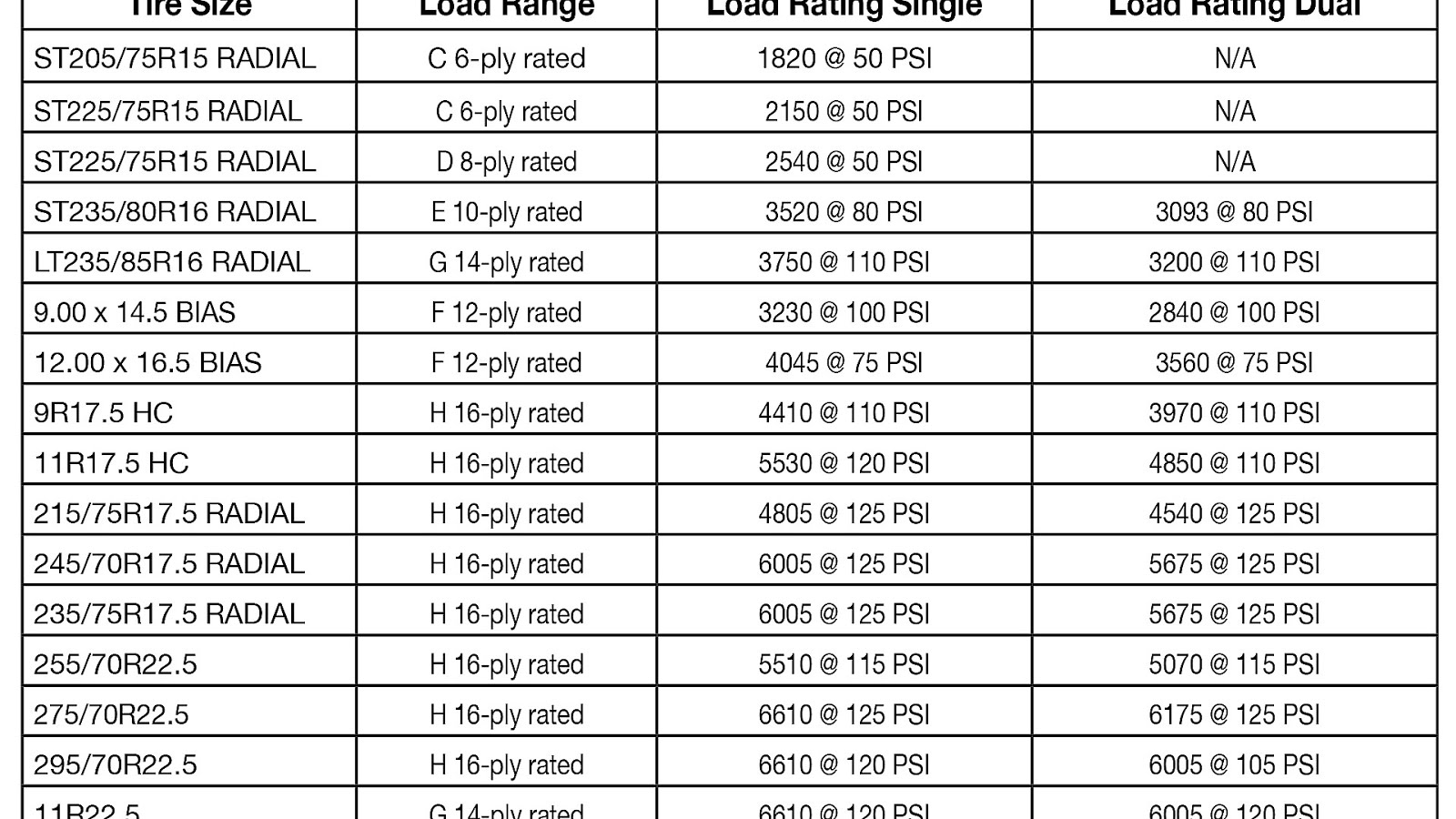 Tire Ply Ratings Chart