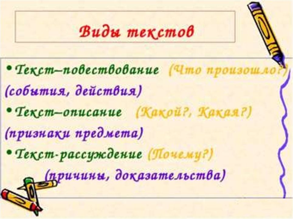 Виды текстов 2 класс примеры. Виды текстов. Текст виды текстов. Типы текста в русском языке.