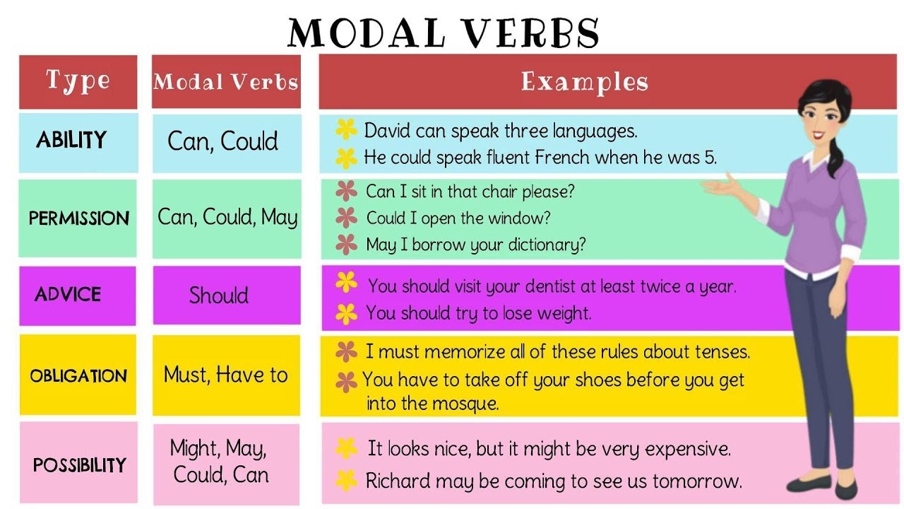 modal-verbs-adalah-beberapa-fungsi-penting-yang-harus-diperhatikan-dalam-adams-hento1986